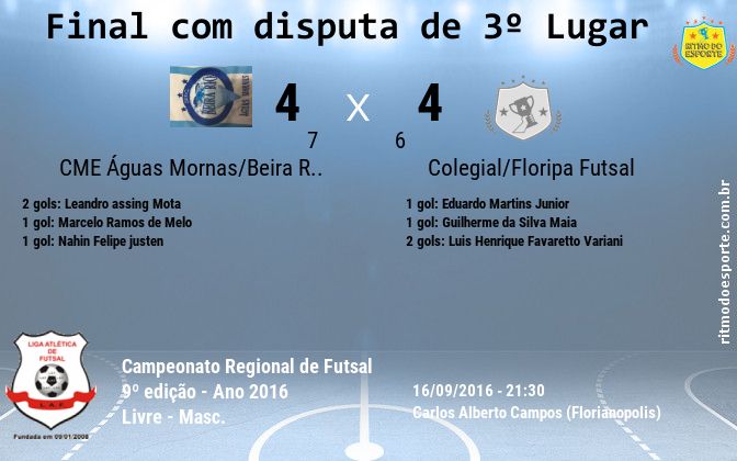 Resultado da partida