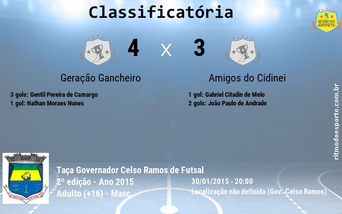 Resultado da partida