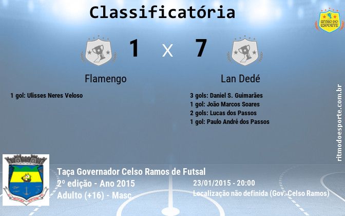 Resultado da partida