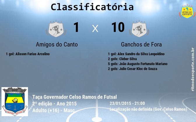 Resultado da partida