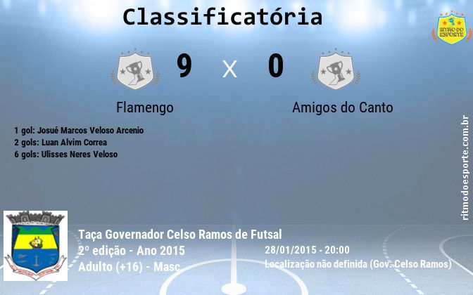 Resultado da partida