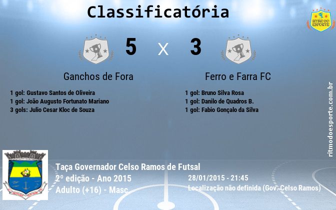 Resultado da partida