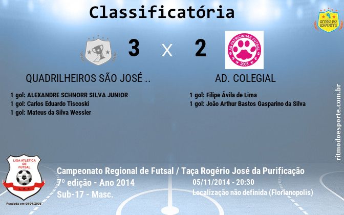 Resultado da partida